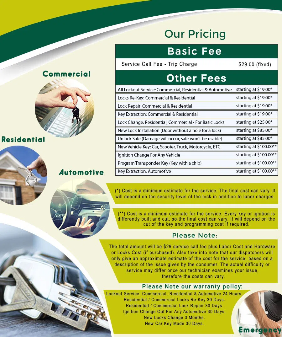 Takoma DC Locksmith Store, Takoma, DC 202-760-2276